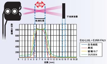 E32ϵ ص 19 