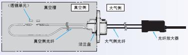 E32ϵ ص 42 