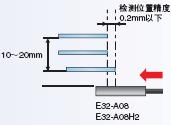 E32ϵ ص 45 