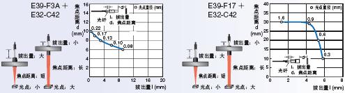 E32ϵ ص 14 