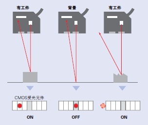 E3NC-S ص 9 