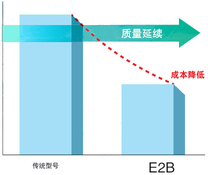 E2B ص 4 