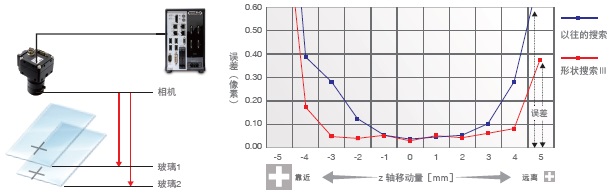 FH / FZ5ϵ ص 24 