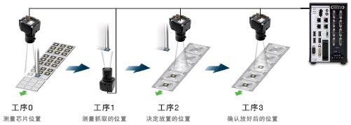 FH / FZ5ϵ ص 8 