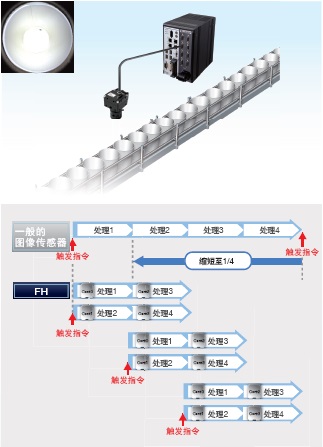 FH / FZ5ϵ ص 12 