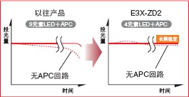 E3X-ZD2 ص 8 