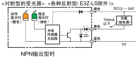 E3Z ص 6 